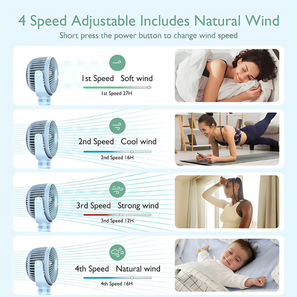 Portable Fan | 20-Hour USB-C & Ultra-Quiet | Rotating Head
