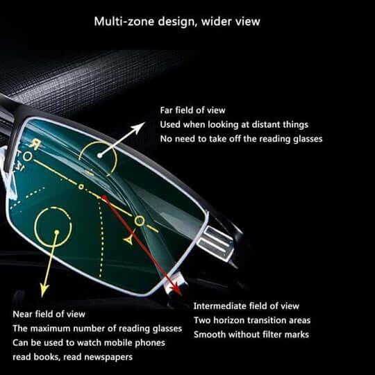 Progressive Glasses | Photochromic & Blue-Light Filter