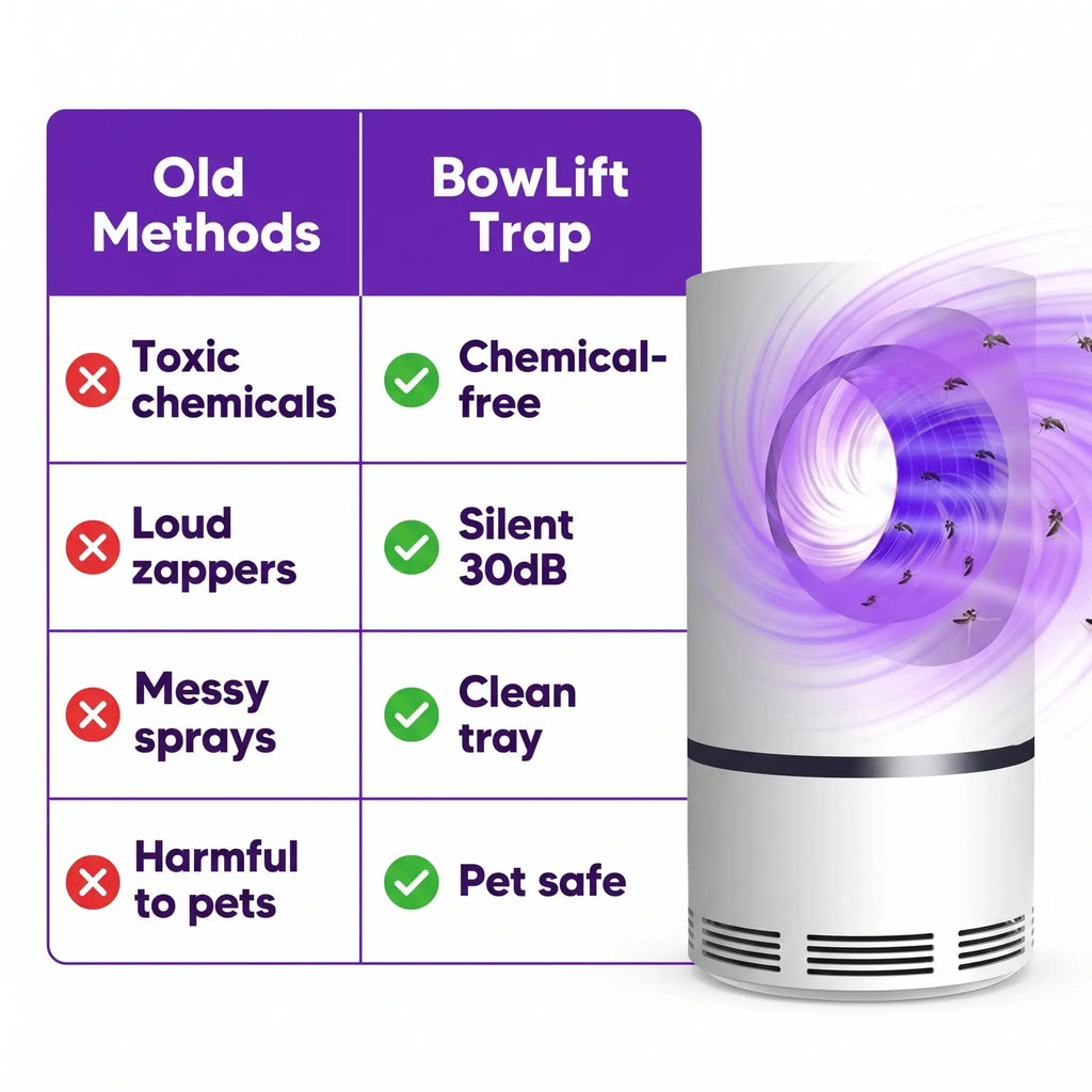 UV Light Insect Trap | 368nm UV LED & Vortex Capture